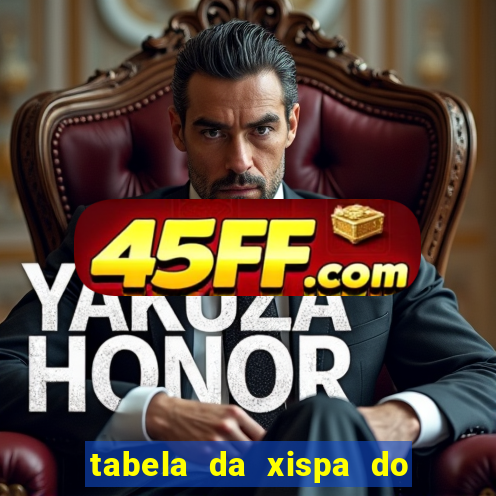 tabela da xispa do jogo do bicho